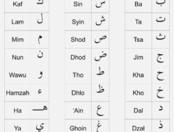 Huruf Hijaiyah, Kunci Rahasia di Balik Alfabet Arab