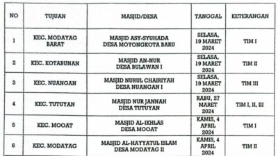 Jadwal Safari Ramadhan Pemkab Boltim Tahun 2024