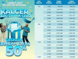 Segera Berakhir! PLN Kalcer 2025 Tawarkan Diskon Tambah Daya Hingga 50 Persen
