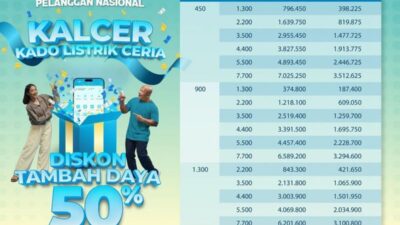 Segera Berakhir! PLN Kalcer 2025 Tawarkan Diskon Tambah Daya Hingga 50 Persen