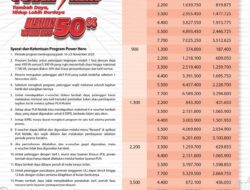 Rayakan Hari Pahlawan, PLN Ajak Pelanggan Jadi “Pahlawan Energi” Lewat Promo Tambah Daya 50%